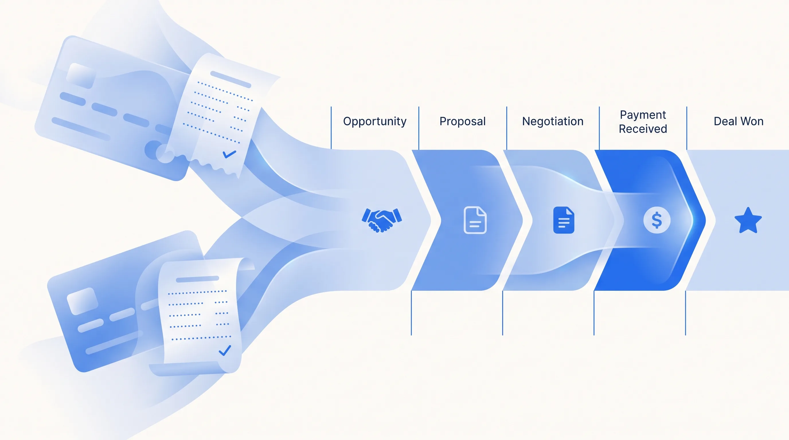 Rollen von Marketing, CRM und Payments im Stack