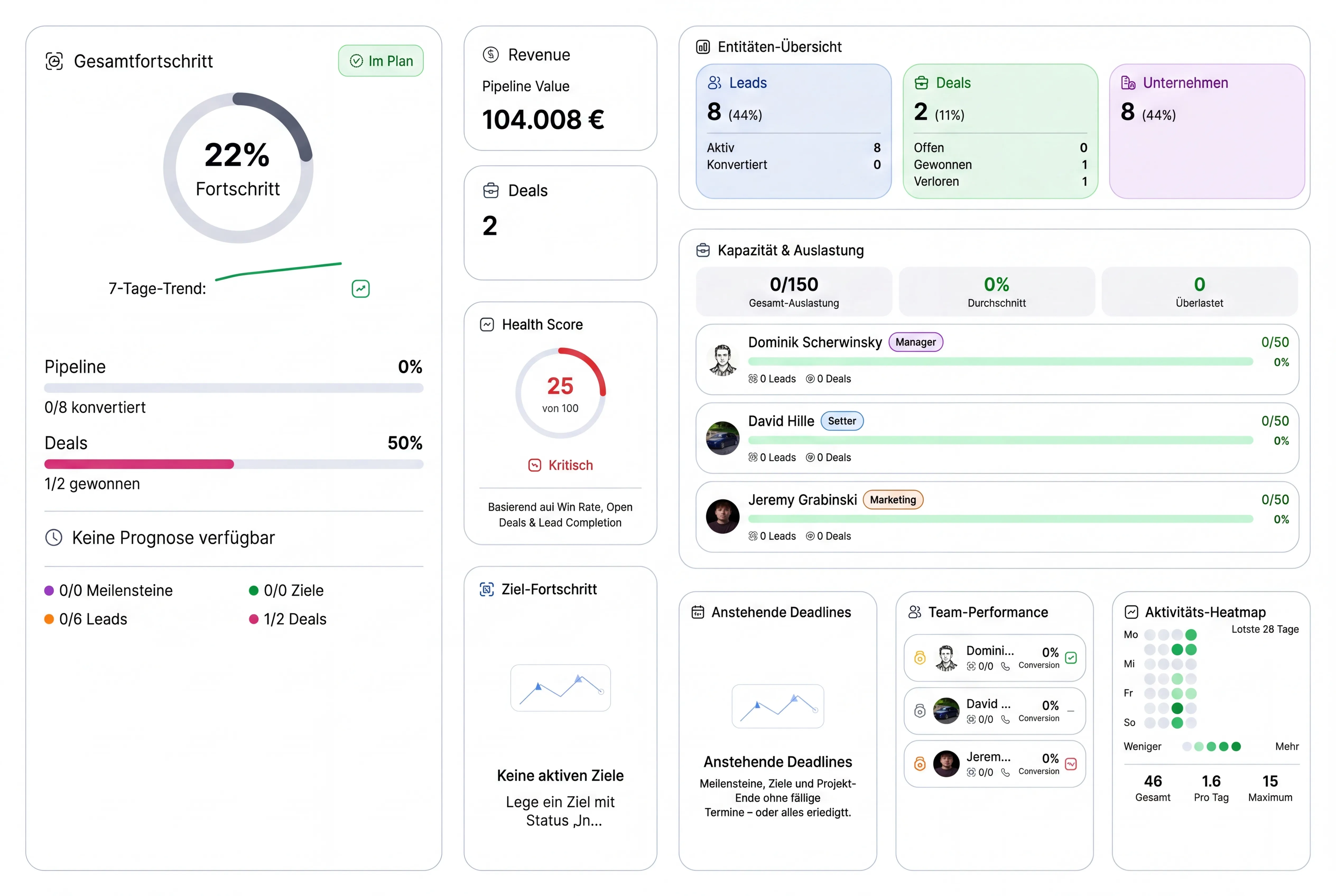 introscale Datenvisualisierung und Pipeline-Daten