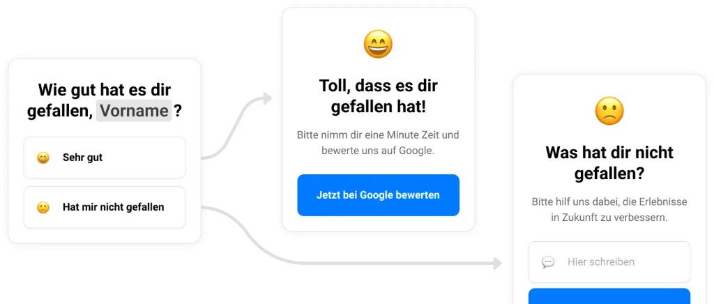 Infografik: Geführter Funnel und Entscheidungslogik statt statischer Liste