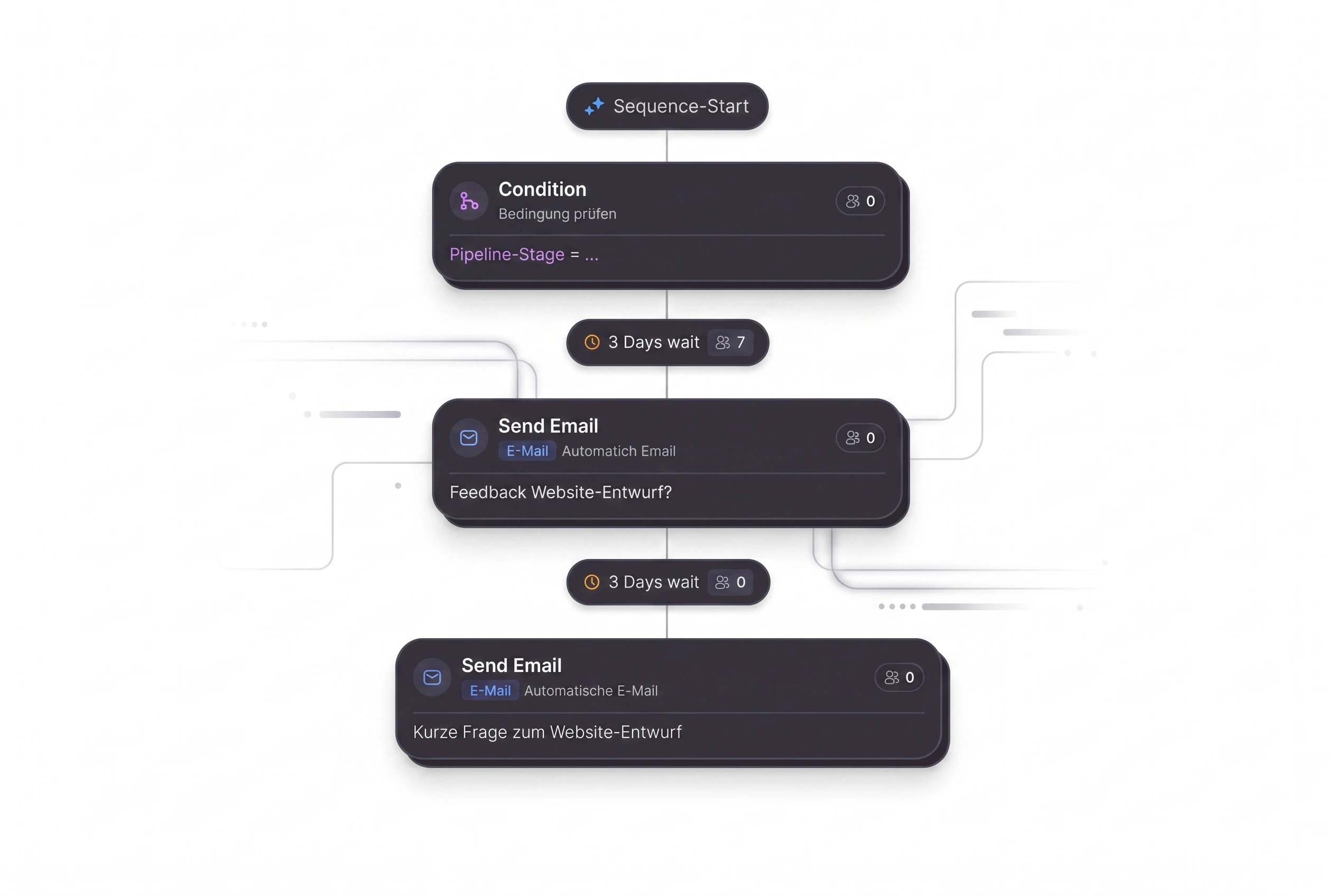 introscale: Werbeanzeigen-Funnel und personalisierte Funnels aus dem Workflow-Builder