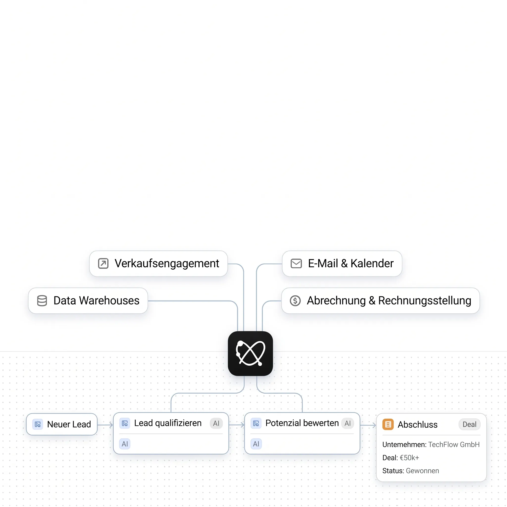 introscale: integrierte Workflows, Vertriebsautomation und KI gestützte Assistenz in einer Oberfläche