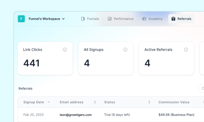 Provision im Partner-Dashboard
